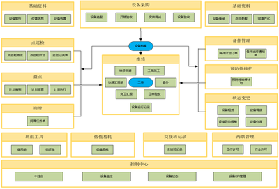 金蝶云·星空在醫(yī)藥、化工企業(yè)設(shè)備管理系統(tǒng)中的行業(yè)應(yīng)用與信息系統(tǒng)運行維護(hù)服務(wù)