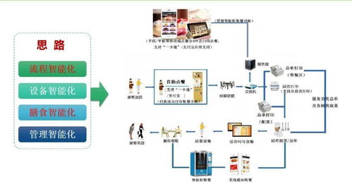 智慧膳食新標(biāo)桿 浙大一院以“三服務(wù)、三安全、三滿意”引領(lǐng)后勤管理革新